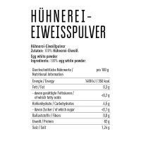 Got7 Eiklar Pulver 150g